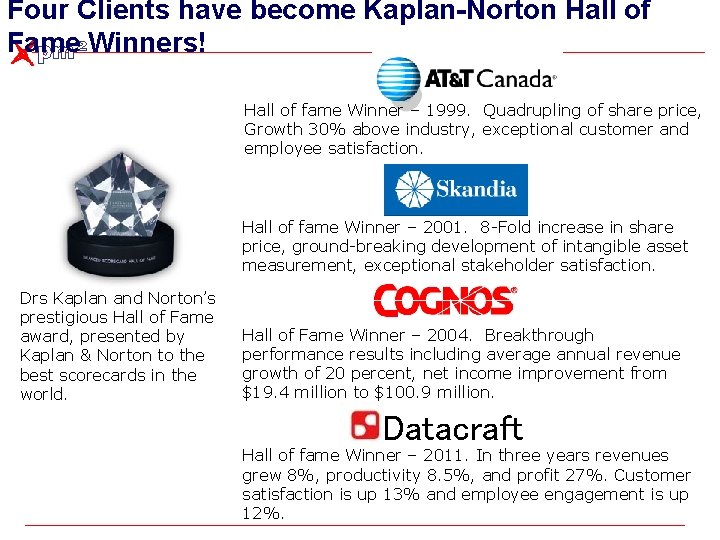 Four Clients have become Kaplan-Norton Hall of Fame Winners! Hall of fame Winner – Four Clients have become Kaplan-Norton Hall of Fame Winners! Hall of fame Winner –