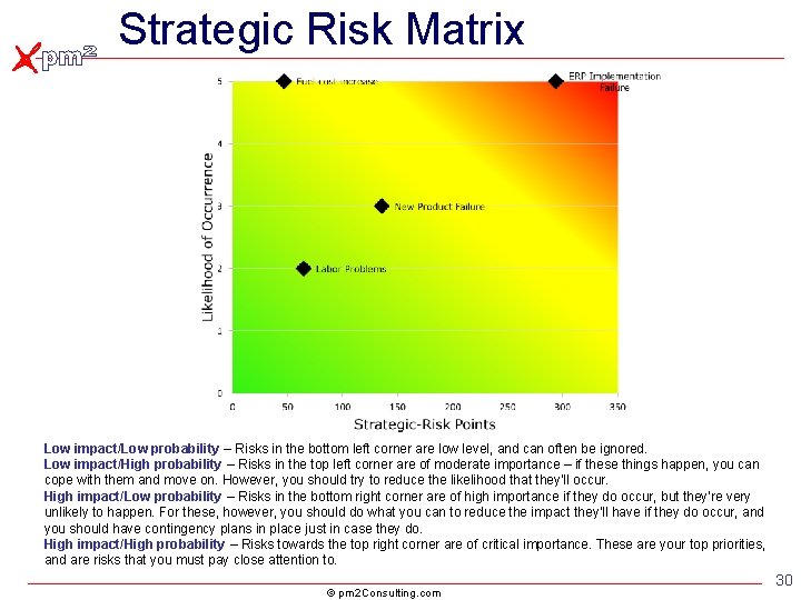 Strategic Risk Matrix Low impact/Low probability – Risks in the bottom left corner are Strategic Risk Matrix Low impact/Low probability – Risks in the bottom left corner are