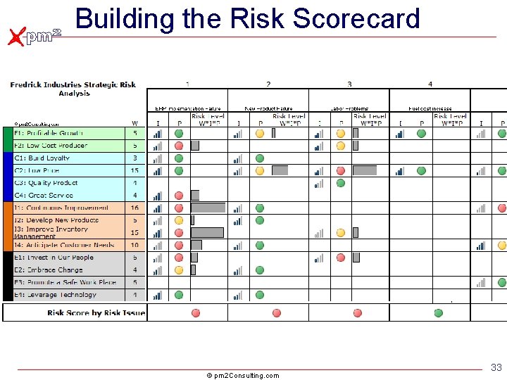 Building the Risk Scorecard © pm 2 Consulting. com 33 Building the Risk Scorecard © pm 2 Consulting. com 33