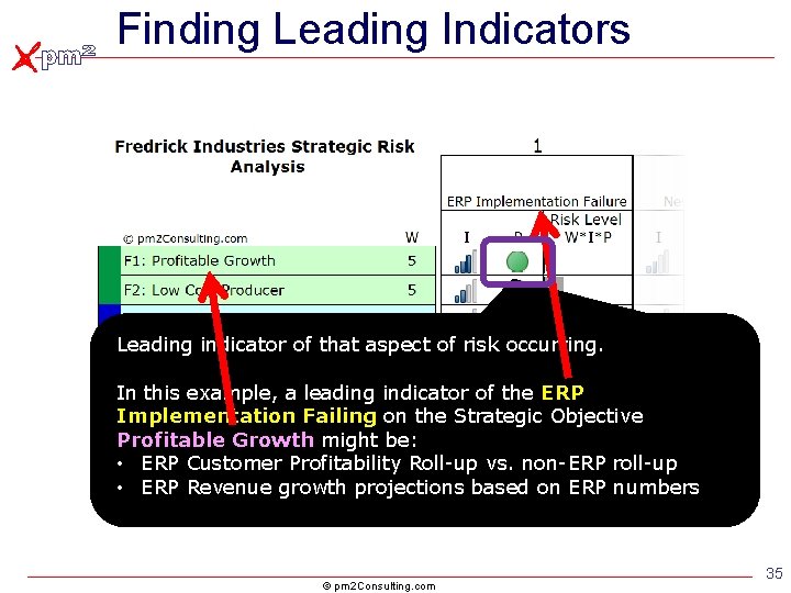 Finding Leading Indicators Leading indicator of that aspect of risk occurring. In this example, Finding Leading Indicators Leading indicator of that aspect of risk occurring. In this example,