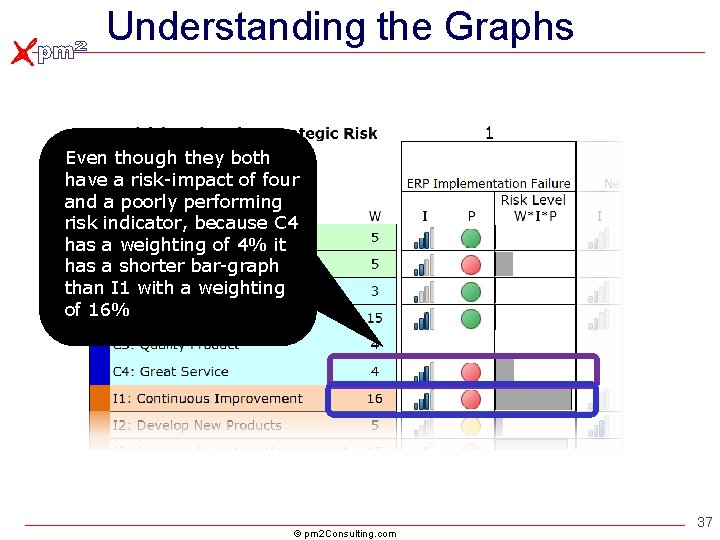 Understanding the Graphs Even though they both have a risk-impact of four and a Understanding the Graphs Even though they both have a risk-impact of four and a
