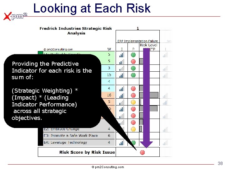 Looking at Each Risk Providing the Predictive Indicator for each risk is the sum Looking at Each Risk Providing the Predictive Indicator for each risk is the sum