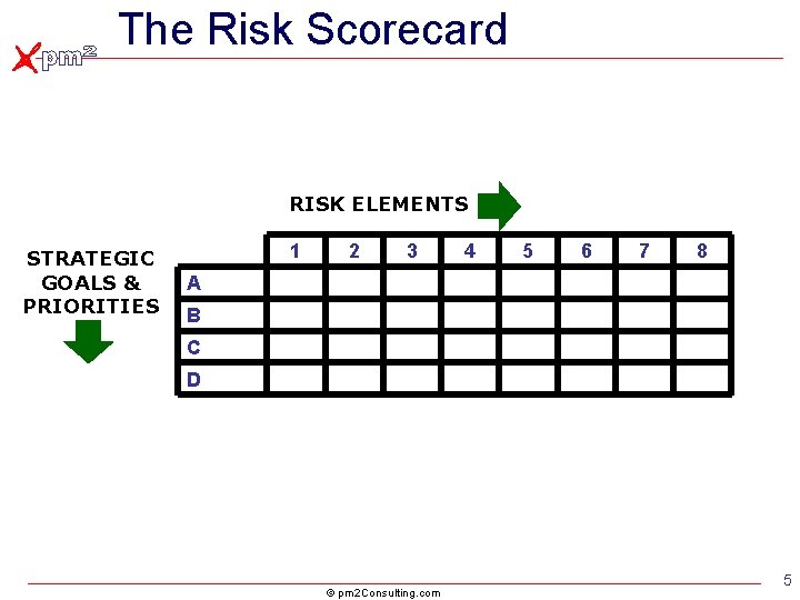 The Risk Scorecard RISK ELEMENTS STRATEGIC GOALS & PRIORITIES 1 2 3 4 5 The Risk Scorecard RISK ELEMENTS STRATEGIC GOALS & PRIORITIES 1 2 3 4 5