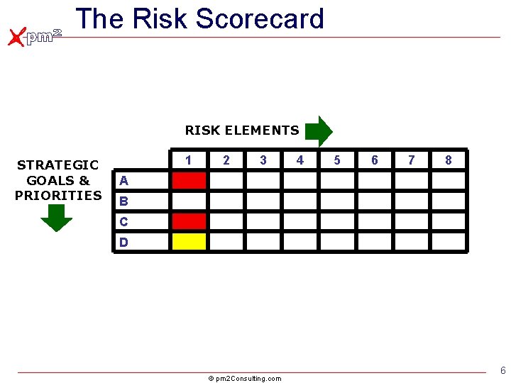 The Risk Scorecard RISK ELEMENTS STRATEGIC GOALS & PRIORITIES 1 2 3 4 5 The Risk Scorecard RISK ELEMENTS STRATEGIC GOALS & PRIORITIES 1 2 3 4 5