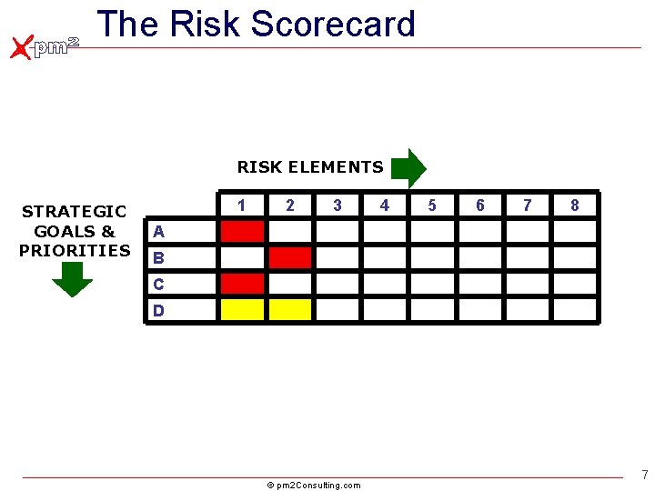 The Risk Scorecard RISK ELEMENTS STRATEGIC GOALS & PRIORITIES 1 2 3 4 5 The Risk Scorecard RISK ELEMENTS STRATEGIC GOALS & PRIORITIES 1 2 3 4 5