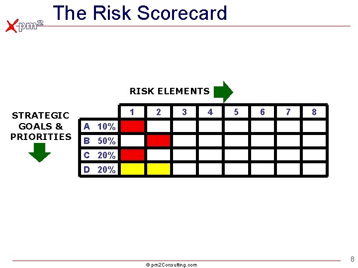 The Risk Scorecard RISK ELEMENTS STRATEGIC GOALS & PRIORITIES 1 2 3 4 5 The Risk Scorecard RISK ELEMENTS STRATEGIC GOALS & PRIORITIES 1 2 3 4 5