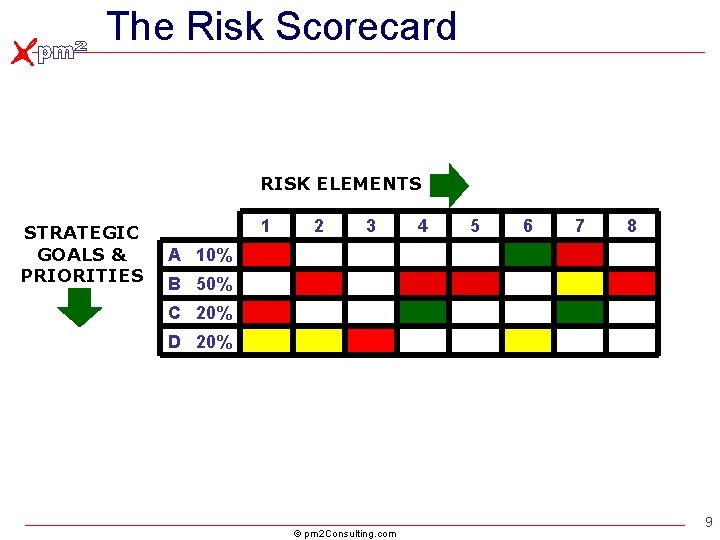 The Risk Scorecard RISK ELEMENTS STRATEGIC GOALS & PRIORITIES 1 2 3 4 5 The Risk Scorecard RISK ELEMENTS STRATEGIC GOALS & PRIORITIES 1 2 3 4 5