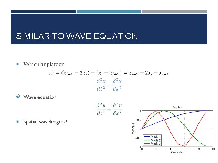 SIMILAR TO WAVE EQUATION 