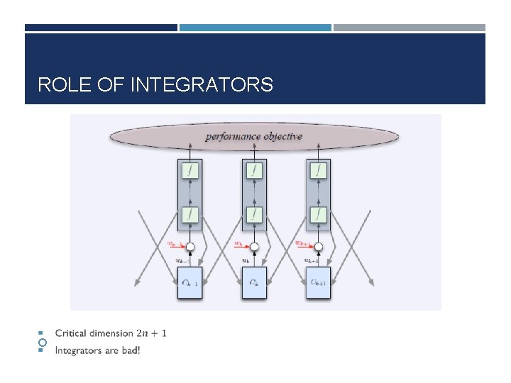 ROLE OF INTEGRATORS 