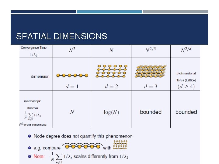 SPATIAL DIMENSIONS 