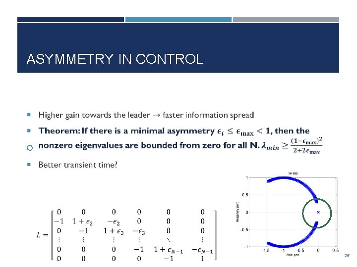 ASYMMETRY IN CONTROL 25 