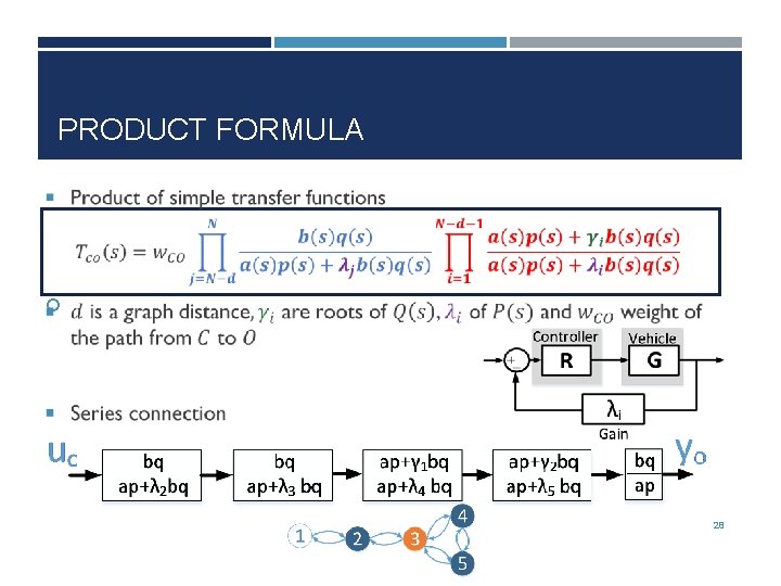 PRODUCT FORMULA 28 