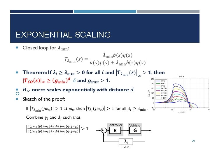 EXPONENTIAL SCALING 29 