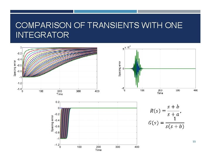 COMPARISON OF TRANSIENTS WITH ONE INTEGRATOR 33 