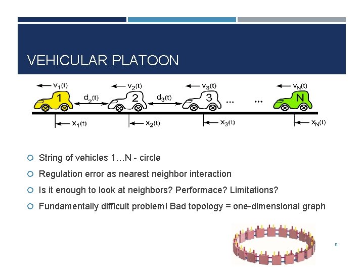 VEHICULAR PLATOON String of vehicles 1…N - circle Regulation error as nearest neighbor interaction