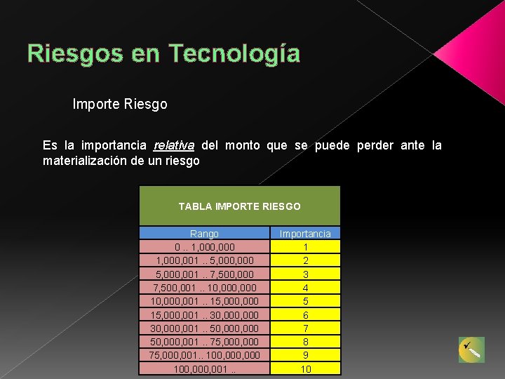 Riesgos en Tecnología Importe Riesgo Es la importancia relativa del monto que se puede