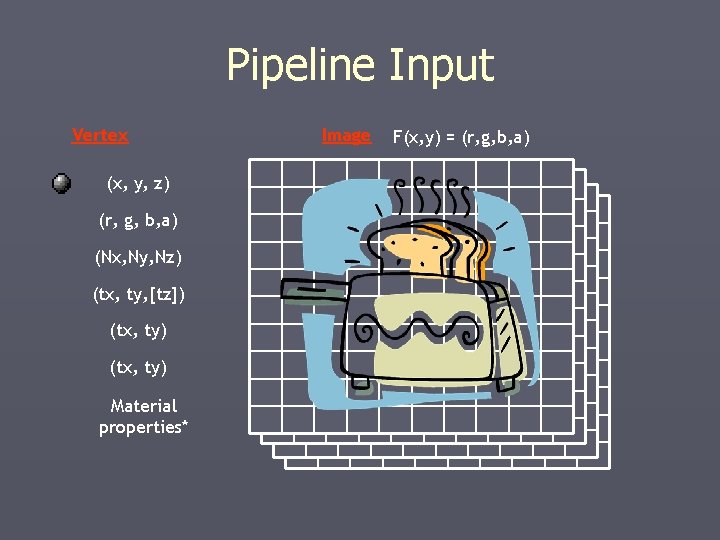 Pipeline Input Vertex (x, y, z) (r, g, b, a) (Nx, Ny, Nz) (tx, Pipeline Input Vertex (x, y, z) (r, g, b, a) (Nx, Ny, Nz) (tx,