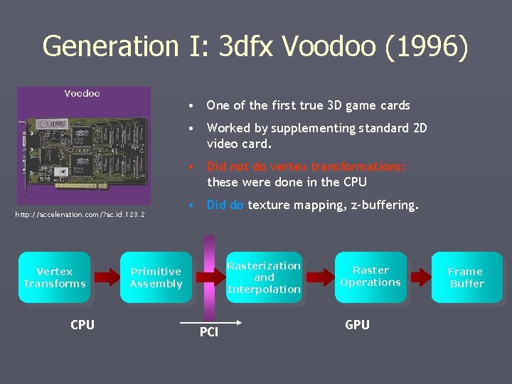 Generation I: 3 dfx Voodoo (1996) • One of the first true 3 D Generation I: 3 dfx Voodoo (1996) • One of the first true 3 D