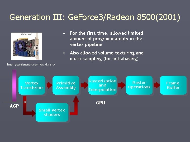 Generation III: Ge. Force 3/Radeon 8500(2001) • For the first time, allowed limited amount Generation III: Ge. Force 3/Radeon 8500(2001) • For the first time, allowed limited amount