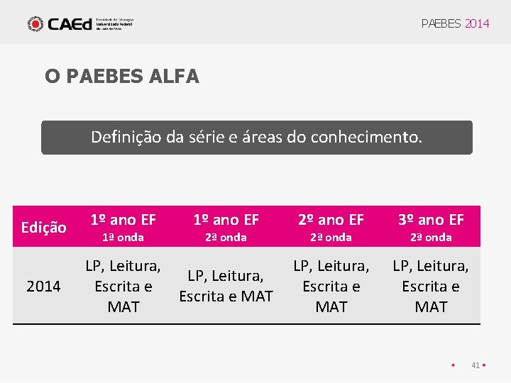 PAEBES 2014 O PAEBES ALFA Definição da série e áreas do conhecimento. Edição 1º