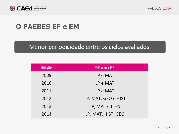 PAEBES 2014 O PAEBES EF e EM Menor periodicidade entre os ciclos avaliados. Edição
