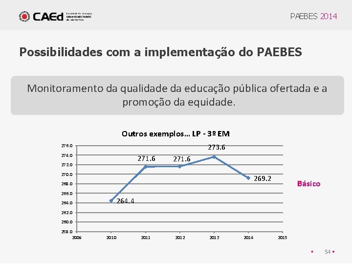 PAEBES 2014 Possibilidades com a implementação do PAEBES Monitoramento da qualidade da educação pública