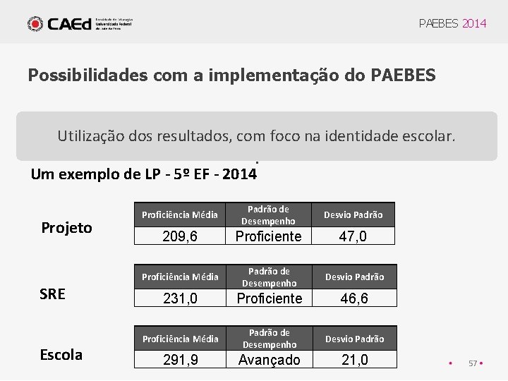 PAEBES 2014 Possibilidades com a implementação do PAEBES Utilização dos resultados, com foco na