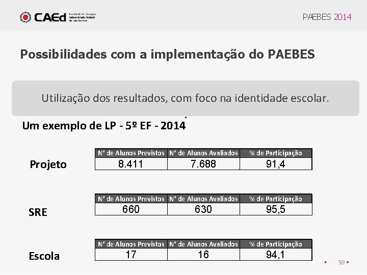 PAEBES 2014 Possibilidades com a implementação do PAEBES Utilização dos resultados, com foco na