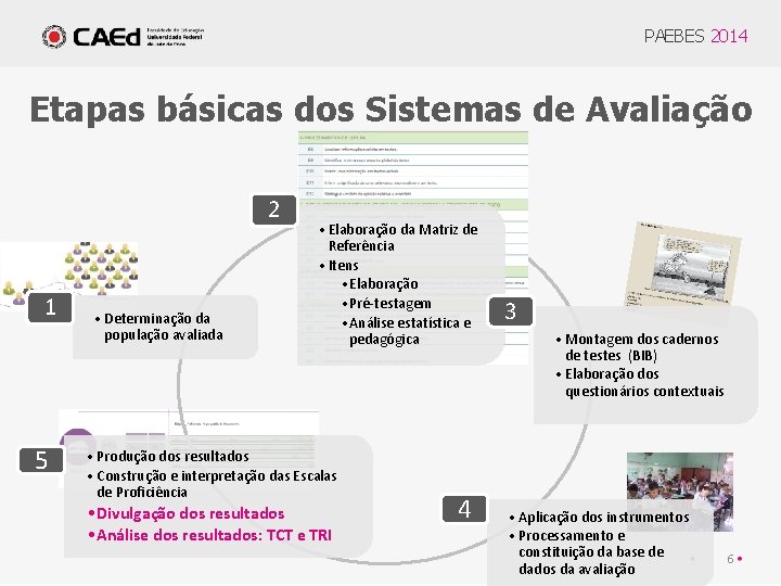 PAEBES 2014 Etapas básicas dos Sistemas de Avaliação 2 1 5 • Determinação da