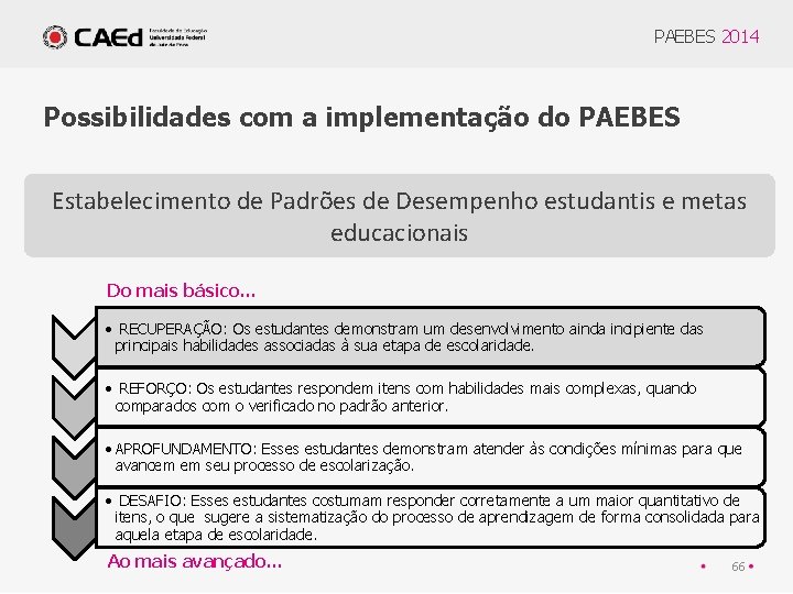 PAEBES 2014 Possibilidades com a implementação do PAEBES Estabelecimento de Padrões de Desempenho estudantis