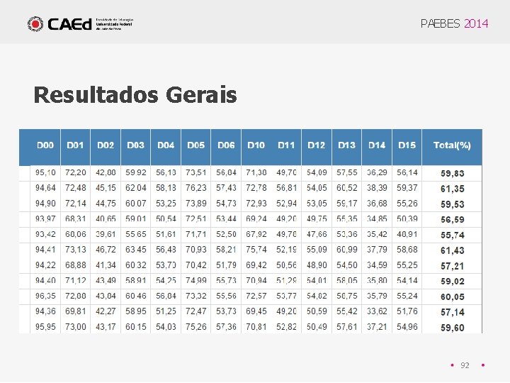 PAEBES 2014 Resultados Gerais 92 