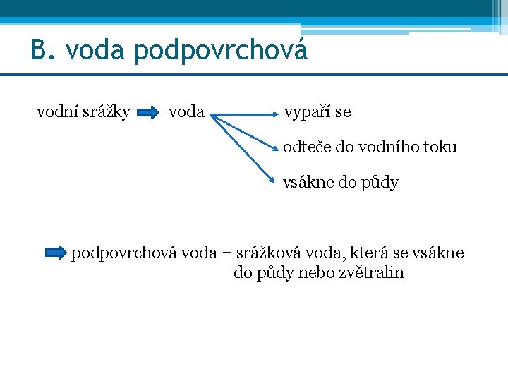 B. voda podpovrchová vodní srážky voda vypaří se odteče do vodního toku vsákne do