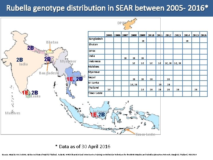  Rubella genotype distribution in SEAR between 2005 - 2016* DPRK 2005 2006 2007