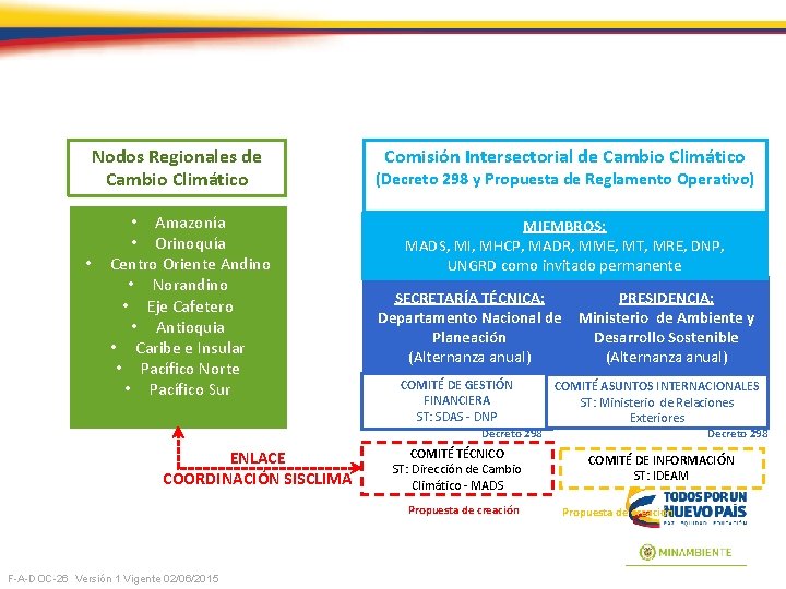 Nodos Regionales de Cambio Climático • • Amazonía • Orinoquía Centro Oriente Andino •