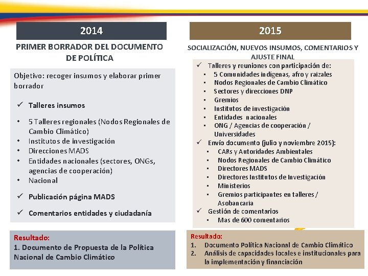 2014 2015 PRIMER BORRADOR DEL DOCUMENTO DE POLÍTICA SOCIALIZACIÓN, NUEVOS INSUMOS, COMENTARIOS Y AJUSTE