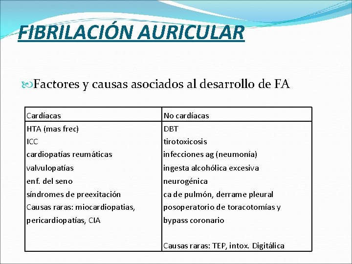 FIBRILACIÓN AURICULAR Factores y causas asociados al desarrollo de FA Cardíacas HTA (mas frec)