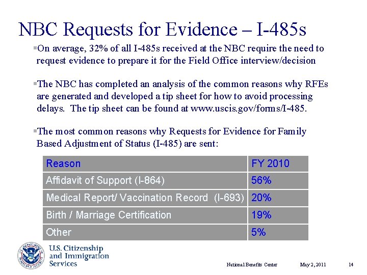 NBC Requests for Evidence – I-485 s §On average, 32% of all I-485 s