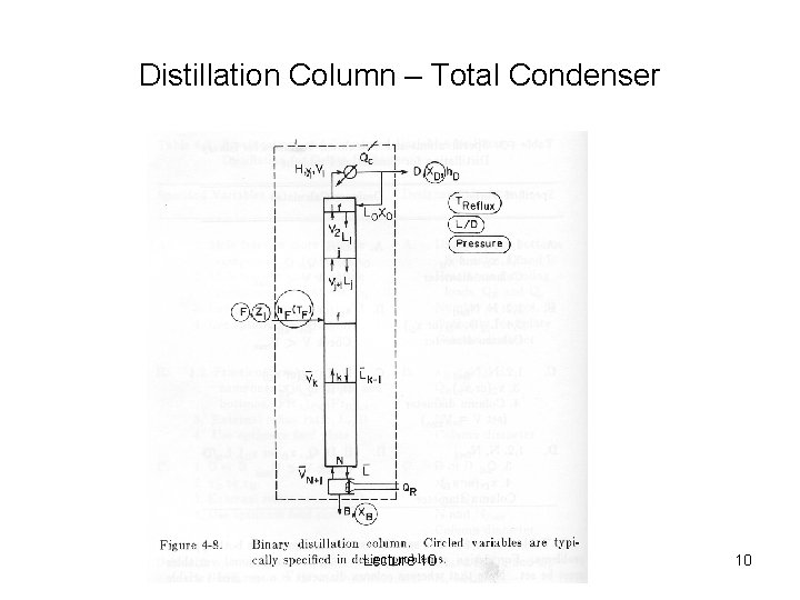 Distillation Column – Total Condenser Lecture 10 10 