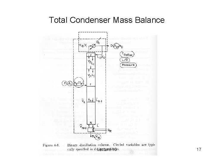 Total Condenser Mass Balance Lecture 10 17 