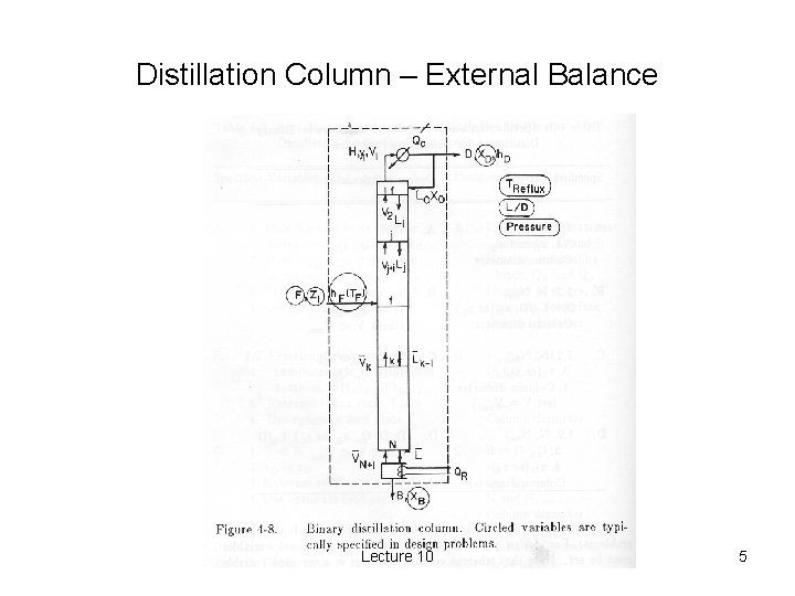 Distillation Column – External Balance Lecture 10 5 Distillation Column – External Balance Lecture 10 5