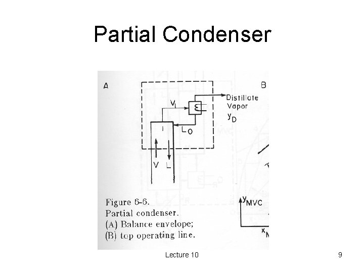 Partial Condenser Lecture 10 9 Partial Condenser Lecture 10 9