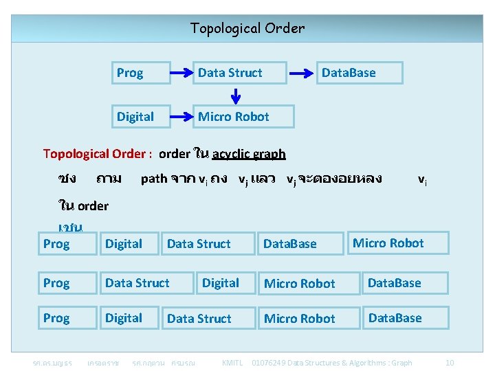 Topological Order Prog Data Struct Data. Base Digital Micro Robot Topological Order : order