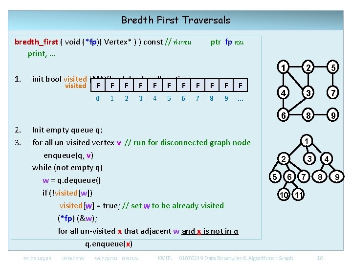 Bredth First Traversals bredth_first ( void (*fp)( Vertex* ) ) const // ฟงกชน print,