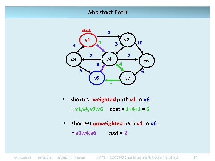 Shortest Path start 2 v 1 4 1 2 v 3 5 8 v