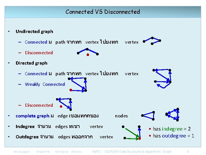 Connected VS Disconnected • Undirected graph – Connected ม path จากทก vertex ไปยงทก vertex