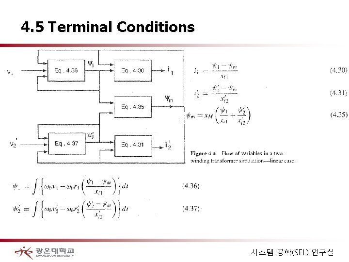 4. 5 Terminal Conditions 시스템 공학(SEL) 연구실 