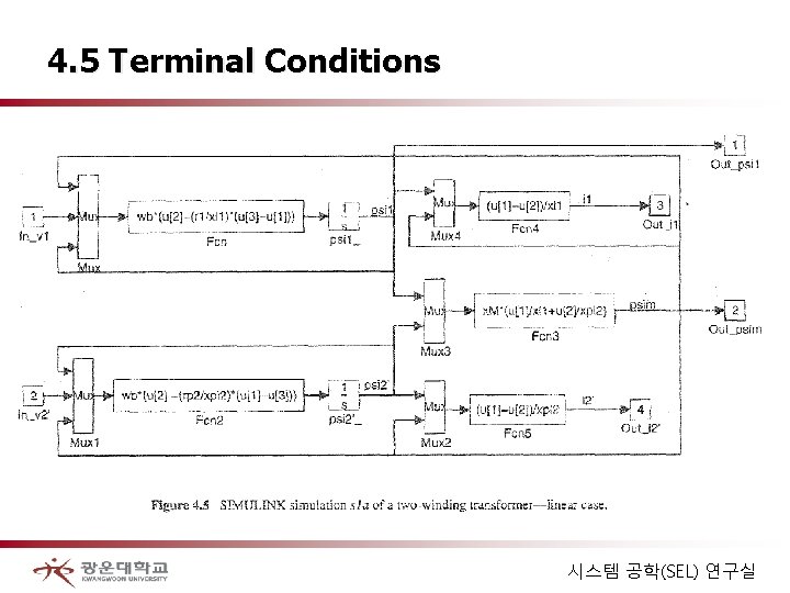 4. 5 Terminal Conditions 시스템 공학(SEL) 연구실 