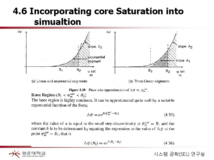 4. 6 Incorporating core Saturation into simualtion 시스템 공학(SEL) 연구실 