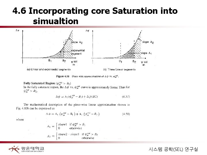 4. 6 Incorporating core Saturation into simualtion 시스템 공학(SEL) 연구실 