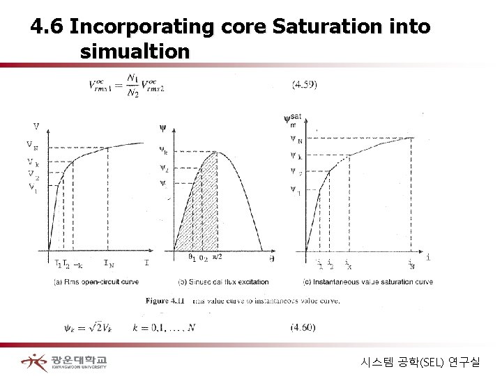 4. 6 Incorporating core Saturation into simualtion 시스템 공학(SEL) 연구실 